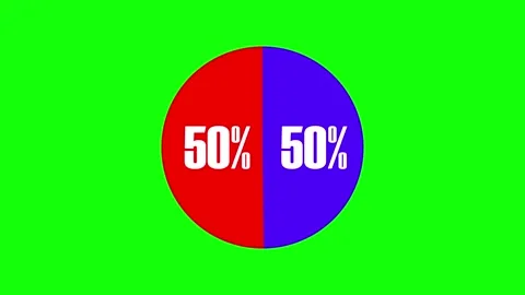 Animated Pie chart 50 percent element on green screen. Statistics Business .. Video stock 310344006