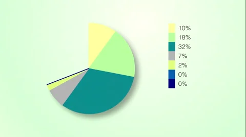 Animated pie chart infographic | Stock Video | Pond5