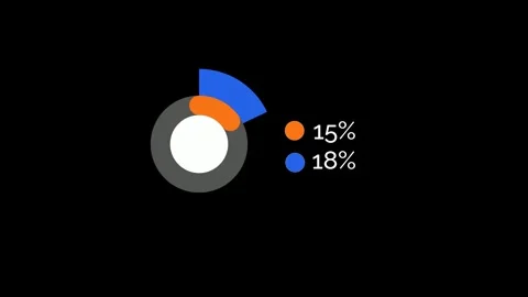 Animated Pie Chart Showing 15 percent  and 18 percent  Elements Stock Footage 327037385