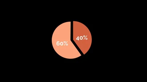 Animated Pie Chart Visualization of Market Share Data Stock Footage 325331646