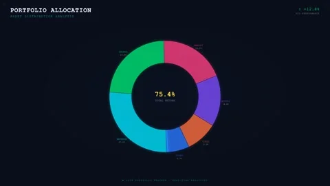 Animated Portfolio Allocation Donut Chart for Financial Dashboard Presentation Stock Footage 334664029