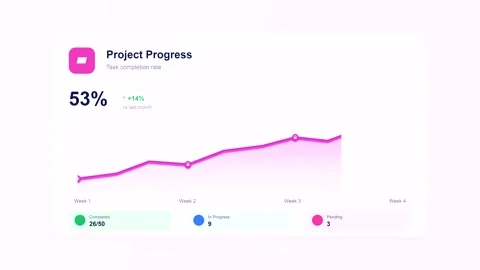 Animated project progress chart showing data increasing and decreasing Stock Footage 346567925