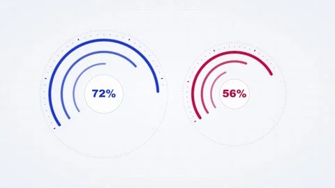 Animated Radial Gauges Displaying Dynamic Data Progress Stockbeeldmateriaal 334694726