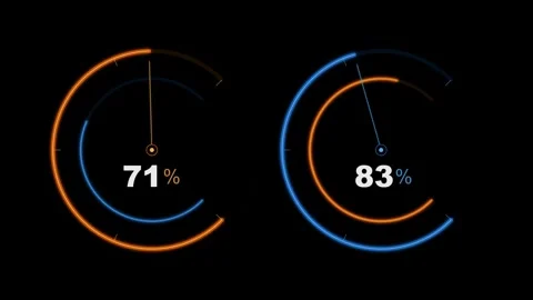 Animated radial gauges showing data percentage progress Stock Footage 334694724