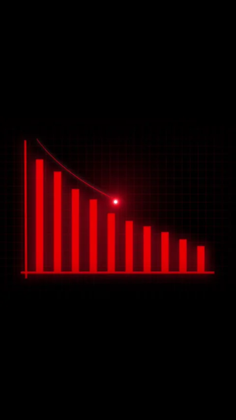Animated red bar chart negative trend financial data vertical video. Declin.. Stock-Footage 341612130