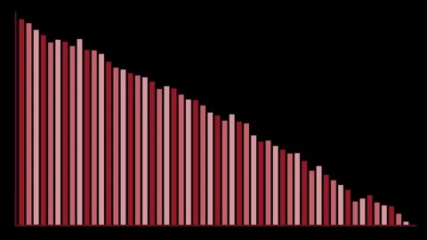 Animated Red Bar Graph Decreasing on Black Background Over Time Stock Footage 318939335