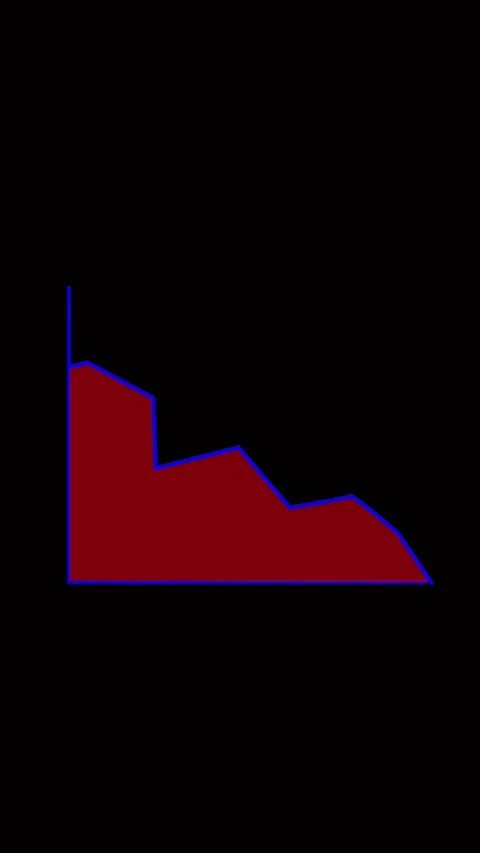 Animated red blue graph chart vertical video loop with business decline and.. Stock Footage 321628665