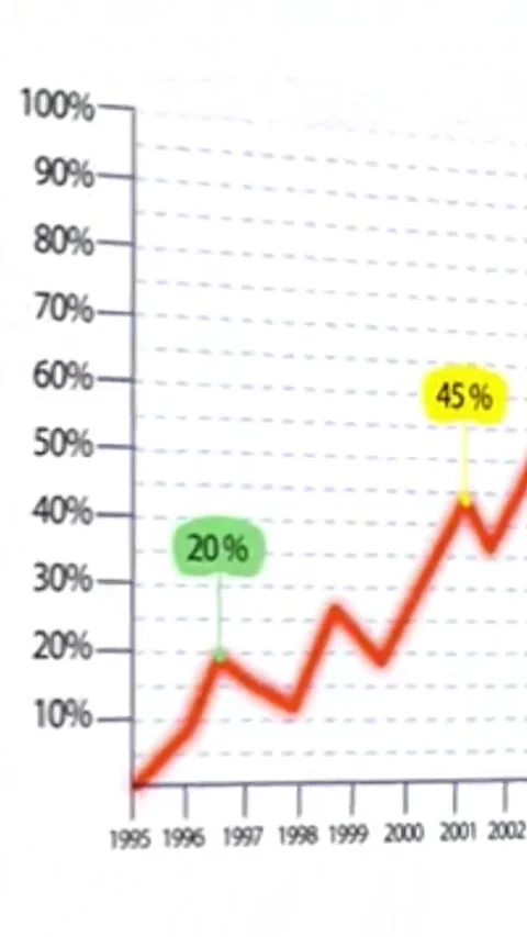 Animated red line graph on white background. Stock Footage 335705298