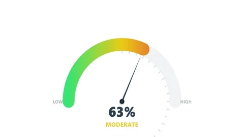 Animated Risk Meter Gauge with Critical and Low Risk Levels Stock Footage 340666975