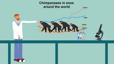 Animated scientist explaining chimpanzees at a classroom whiteboard. Stock Footage 322062169