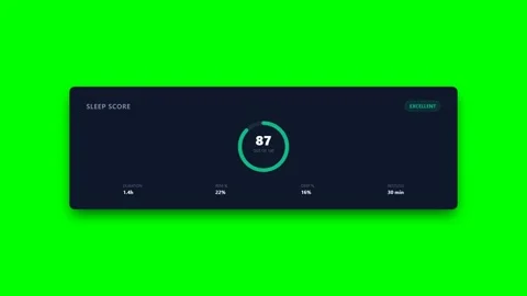 Animated Sleep Quality Score and Sleep Stages Breakdown Card on Green Screen Video stock 346506430