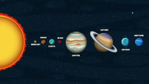 Animated solar system model showing planets alignment with labels and glowi.. Stock Footage 332592542