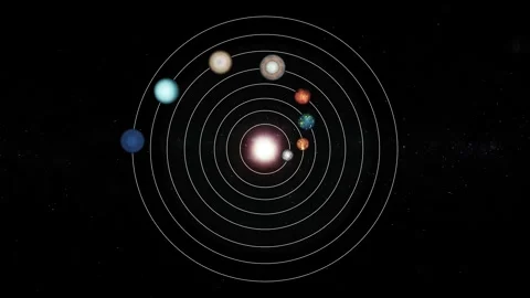 Animated of a solar system with planets orbiting a central star Vidéo 317856563