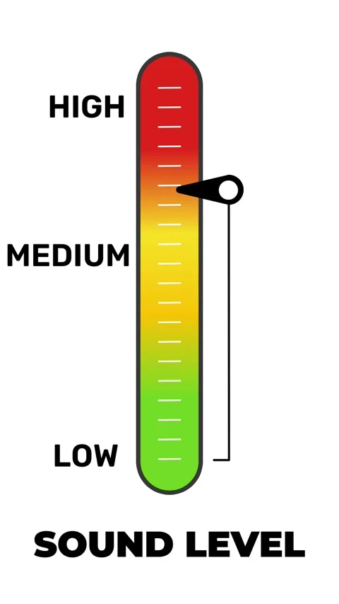 Animated Sound Level Meter with Needle Moving from Low to High Stock Footage 319059288