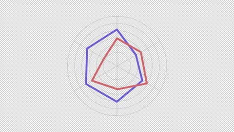 Animated spider chart Video stock 278020490