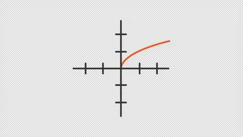 Animated square root function graph icon Stock Footage 296626660