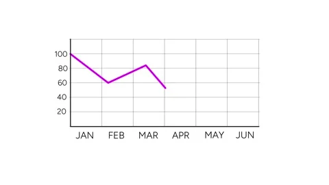 Animated Statistics Chart with Trendline, Monthly Line Chart Animation Stock Footage 310611093