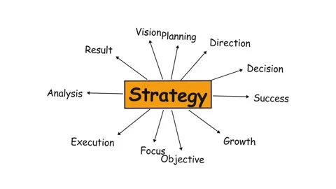 Animated Strategy Mind Map with Keywords on White Background. Stock Footage 336620057