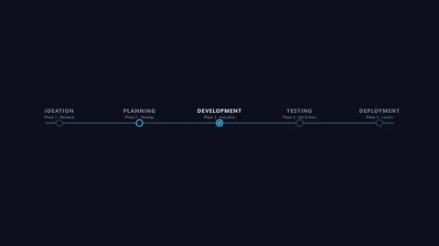 Animated timeline infographic showing project phases motion graphic Stock Footage 345594850