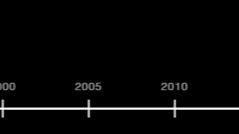 Animated Timeline Moving from 2025 to 1990 Date History Graphic Stock Footage 336356859