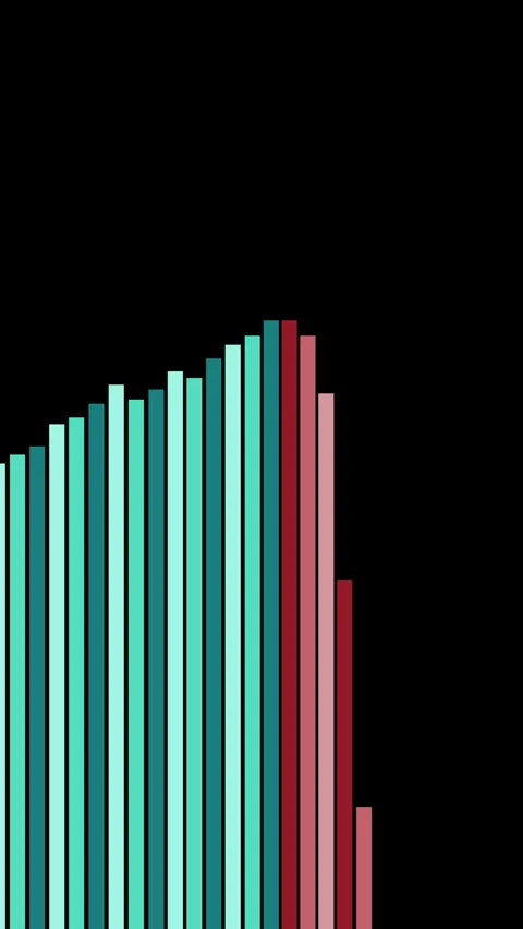 Animated Vertical Bar Graph Transitioning from Growth to Decline 스톡 동영상 320935136
