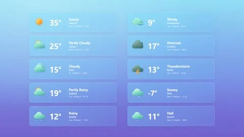 Animated weather forecast interface widgets for mobile applications. 4K 스톡 동영상 348234953
