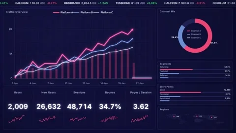 Animated web analytics dashboard, traffic overview line chart growing Stock Footage 346871316