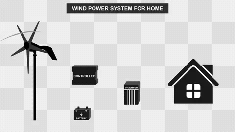 Animated wind power scheme for home with wind turbines generator. Stock Footage 295877165