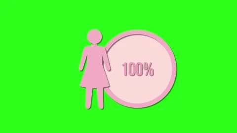 Animated woman icon loading progress from zero to one hundred percent on gr.. Stock Footage 332687916
