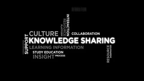 Animated word cloud highlights knowledge sharing and learning for education Stock Footage 333373889