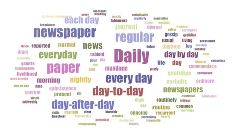 Animated word cloud showing terms related to daily. Video stock 335710275