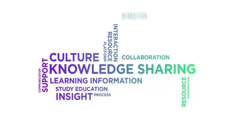 Animated word cloud visualizing key concepts of knowledge sharing, learning 库存影片 333098305