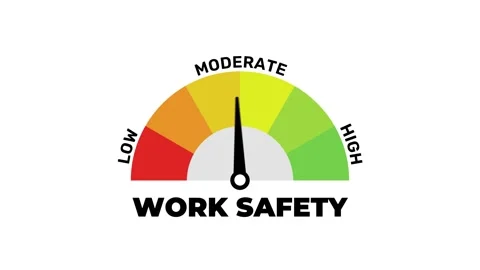 Animated Work Safety Level Meter Low, Moderate, High Indicator Movement Stock Footage 320687542