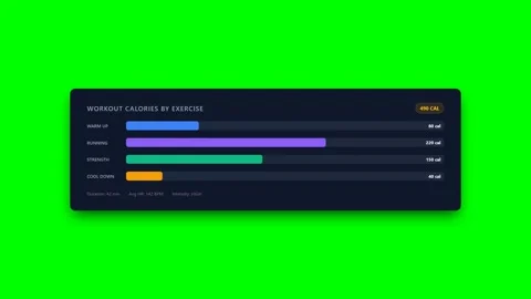 Animated Workout Session Calories Burned Energy Progress Bar on Green Screen Video stock 346506454