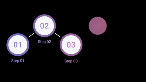Animated Zigzag Timeline with Numbered Circular Step Markers 스톡 동영상 347216539