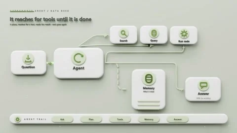 Animating agent UI on pale screen, title-focus, pulsing from Question, tools, Stock Footage 341865114