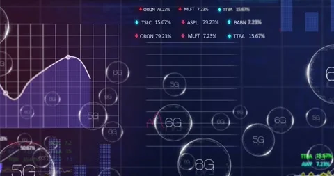 Animation of 5g and 6g text in bubble with trading board, multiple graphs and Stock Footage 329295854