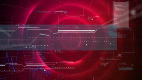 Animation of abstract pattern over multiple graphs, data, increasing numbers on Stock Footage 328299601