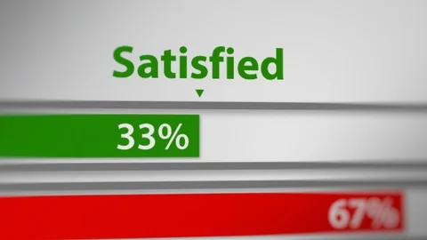 Animation of Bar Indicator With Satisfied and Unsatisfied Stock Footage 118991044