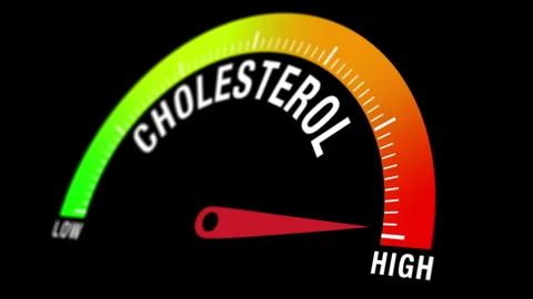 Animation of Cholesterol Gauge Showing High Readings With Green to Red Gradient Stock Footage 324807942