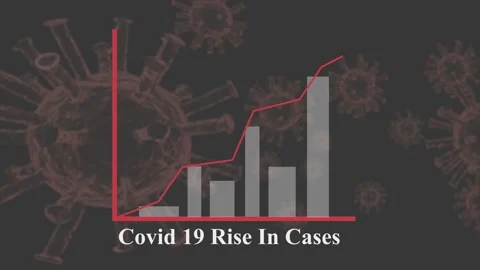 Animation of Corona virus cases graph rising with cells out of focus in 스톡 동영상 141481603