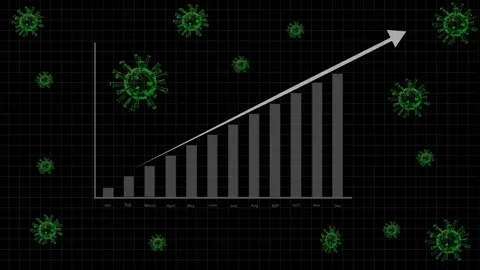 Animation of Corona virus cases graph rising by month with cells out of focus in Stock Footage 141889874