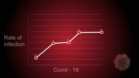 Animation of coronavirus Covid 19 graph statistics recording and data processing 스톡 동영상 146487642