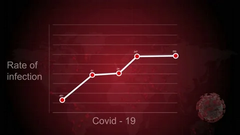Animation of coronavirus Covid 19 graph statistics recording and data processing Stock Footage 146487698