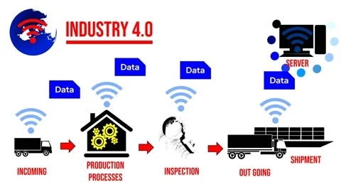 Animation of a data transfer scheme using wifi on an industrial 4.0 system Stock Footage 232719072
