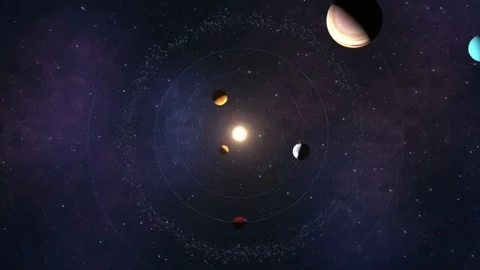 Animation depicting the planets around the sun. Stock Footage 286122834