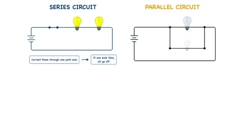 Animation of diagram comparing series and parallel electrical circuits Stock Footage 345126527