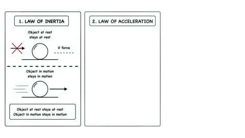 Animation of Educational infographics explaining Newton three laws of motion Stock Footage 342498293