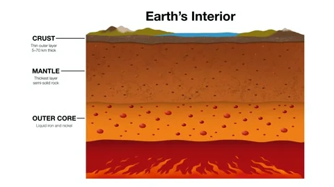 Animation of Educational science infographic diagram of Earth's interior Stock Footage 337458770