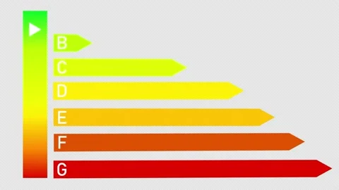 Animation of the energy efficiency diagram. Stock Footage 161310948